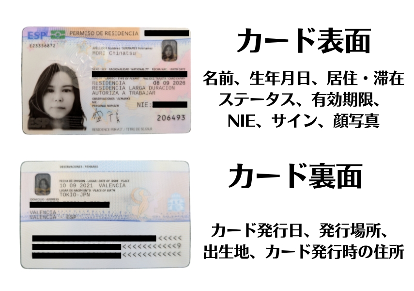 TIEの見本
